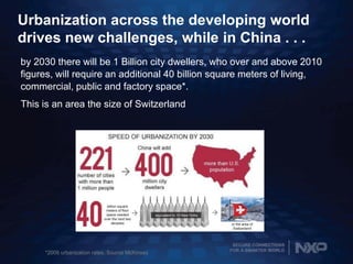 SECURE CONNECTIONS
FOR A SMARTER WORLD
Urbanization across the developing world
drives new challenges, while in China . . .
by 2030 there will be 1 Billion city dwellers, who over and above 2010
figures, will require an additional 40 billion square meters of living,
commercial, public and factory space*.
This is an area the size of Switzerland
*2008 urbanization rates. Source McKinsey
 