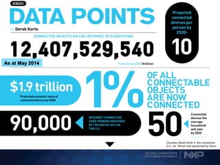 SECURE CONNECTIONS
FOR A SMARTER WORLD
Courtesy Derek Korte in ‘the connective
2.0’, via ‘Wired’ and sponsored by Cisco
As at May 2014
 