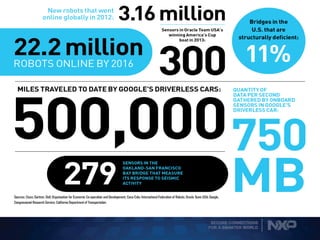 SECURE CONNECTIONS
FOR A SMARTER WORLD
 