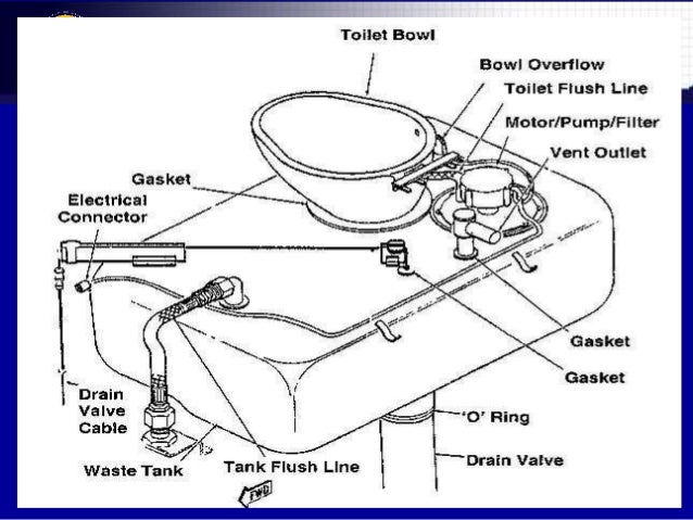 Cabin Interior System Lavatory