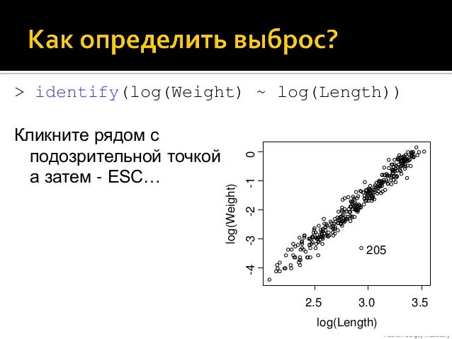 Разведочный анализ данных: создание графиков в системе R
