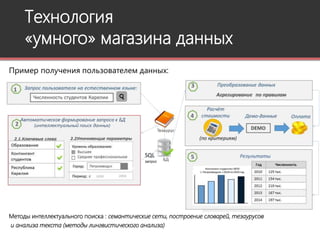 Технология
«умного» магазина данных
Методы интеллектуального поиска : семантические сети, построение словарей, тезаурусов
и анализа текста (методы лингвистического анализа)
Пример получения пользователем данных:
Автоматическое формирование запроса к БД
(интеллектуальный поиск данных)
 