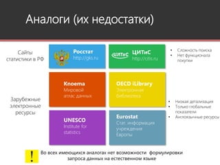 Аналоги (их недостатки)
Росстат
http://gks.ru
Knoema
Мировой
атлас данных
ЦИТиС
http://citis.ru
Сайты
статистики в РФ
OECD iLibrary
Электронная
библиотека
UNESCO
Institute for
statistics
Eurostat
Стат. информация
учреждения
Европы
Зарубежные
электронные
ресурсы
• Сложность поиска
• Нет функционала
покупки
• Низкая детализация
• Только глобальные
показатели
• Англоязычные ресурсы
Во всех имеющихся аналогах нет возможности формулировки
запроса данных на естественном языке
 