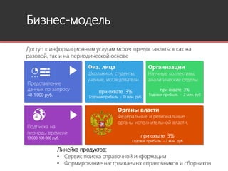 Бизнес-модель
Физ. лица
Школьники, студенты,
ученые, исследователи
при охвате 3%
Годовая прибыль - 10 млн. руб.
Организации
Научные коллективы,
аналитические отделы
при охвате 3%
Годовая прибыль - 2 млн. руб
Органы власти
Федеральные и региональные
органы исполнительной власти.
Представление
данных по запросу
40-1 000 руб.
Доступ к информационным услугам может предоставляться как на
разовой, так и на периодической основе
Линейка продуктов:
• Сервис поиска справочной информации
• Формирование настраиваемых справочников и сборников
Подписка на
периоды времени
10 000-100 000 руб. при охвате 3%
Годовая прибыль - 2 млн. руб
 