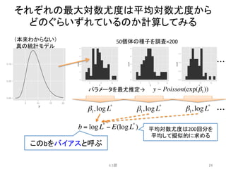 それぞれの最大対数尤度は平均対数尤度から
どのぐらいずれているのか計算してみる	
4.5節	
 24	
（本来わからない）	
  
真の統計モデル	
50個体の種子を調査×200	
・・・	
b = logL*
− E(logL*
) 平均対数尤度は200回分を
平均して擬似的に求める	
このbをバイアスと呼ぶ	
パラメータを最尤推定→	
β1,logL*
β1,logL*
β1,logL*
・・・	
y ~ Poisson(exp(β1))
 