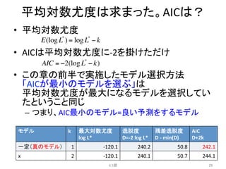 平均対数尤度は求まった。AICは？	
•  平均対数尤度	
  
•  AICは平均対数尤度に-­‐2を掛けただけ	
  
•  この章の前半で実施したモデル選択方法 	
  
「AICが最小のモデルを選ぶ」は	
  
平均対数尤度が最大になるモデルを選択してい
たということ同じ	
  
–  つまり、AIC最小のモデル=良い予測をするモデル	
  
4.5節	
 29	
E(logL*
) = logL*
− k
AIC = −2(logL*
− k)
モデル	
 k	
 最大対数尤度	
  
log	
  L*	
逸脱度	
  
D=-­‐2	
  log	
  L*	
残差逸脱度	
  
D	
  -­‐	
  min(D)	
AIC	
  
D+2k	
一定（真のモデル）	
 1	
 -­‐120.1	
 240.2	
 50.8	
 242.1	
x	
 2	
 -­‐120.1	
 240.1	
 50.7	
 244.1	
 