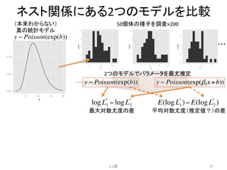 ネスト関係にある2つのモデルを比較	
4.5節	
 31	
（本来わからない）	
  
真の統計モデル	
50個体の種子を調査×200	
・・・	
2つのモデルでパラメータを最尤推定	
logL*
1 − logL*
2
y ~ Poisson(exp(β1x + b))
y ~ Poisson(exp(b))
y ~ Poisson(exp(b))
最大対数尤度の差	
E(logL*
1)− E(logL*
2 )
平均対数尤度（推定値？）の差	
 