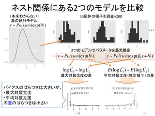 ネスト関係にある2つのモデルを比較	
4.5節	
 32	
（本来わからない）	
  
真の統計モデル	
50個体の種子を調査×200	
・・・	
2つのモデルでパラメータを最尤推定	
logL*
1 − logL*
2
y ~ Poisson(exp(β1x + b))
y ~ Poisson(exp(b))
y ~ Poisson(exp(b))
最大対数尤度の差	
E(logL*
1)− E(logL*
2 )
平均対数尤度（推定値？）の差	
バイアスのばらつきは大きいが、	
  
・最大対数尤度	
  
・平均対数尤度	
  
の差のばらつきは小さい	
 