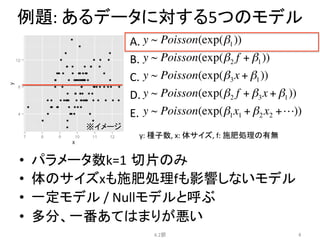 例題:	
  あるデータに対する5つのモデル	
•  パラメータ数k=1 切片のみ	
  
•  体のサイズxも施肥処理fも影響しないモデル	
  
•  一定モデル	
  /	
  Nullモデルと呼ぶ	
  
•  多分、一番あてはまりが悪い	
4.2節	
 4	
y:	
  種子数,	
  x:	
  体サイズ,	
  f:	
  施肥処理の有無	
A.	
  
B.	
  
C.	
  
D.	
  
E.	
※イメージ	
y ~ Poisson(exp(β1))
y ~ Poisson(exp(β2 f + β1))
y ~ Poisson(exp(β3x + β1))
y ~ Poisson(exp(β2 f + β3x + β1))
y ~ Poisson(exp(β1x1 + β2 x2 +!))
 