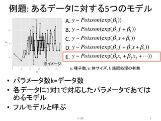 例題:	
  あるデータに対する5つのモデル	
•  パラメータ数k=データ数	
•  各データに1対1で対応したパラメータであては
めるモデル	
  
•  フルモデルと呼ぶ	
  
4.2節	
 8	
y:	
  種子数,	
  x:	
  体サイズ,	
  f:	
  施肥処理の有無	
A.	
  
B.	
  
C.	
  
D.	
  
E.	
※イメージ	
y ~ Poisson(exp(β1))
y ~ Poisson(exp(β2 f + β1))
y ~ Poisson(exp(β3x + β1))
y ~ Poisson(exp(β2 f + β3x + β1))
y ~ Poisson(exp(β1x1 + β2 x2 +!))
 