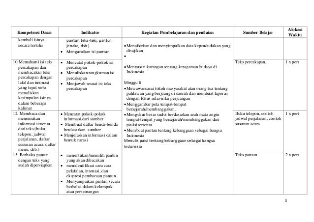 4. silabus kls 5 Tema bangga sebagai bangsa indonesia