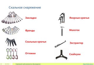 Скальное снаряжение
2013/2014 Спортивный клуб альпинистов «Восхождение»14 http://climb-club.ru
Закладки
Френды
Скальные крючья
Якорные крючья
Молоток
СкайхукиОттяжки
Экстрактор
 