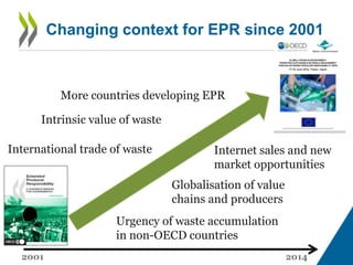 Changing context for EPR since 2001
2014
Intrinsic value of waste
International trade of waste
Globalisation of value
chai...