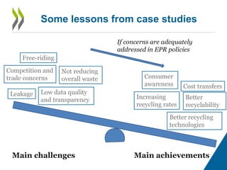 Some lessons from case studies
Increasing
recycling rates
Cost transfers
Better recycling
technologies
Competition and
tra...