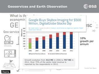 Geoservices and Earth Observation
European EO applications industry
Total Sector Revenues
Smooth evolution from 412 M€ in ...
