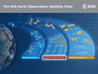 The ESA Earth Observation Satellite Fleet
Meteorological Missions Copernicus: "Sentinel" Missions "Earth Explorer" Missions
 