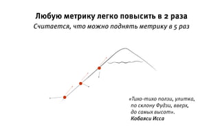 Любую метрику легко повысить в 2 раза
Считается, что можно поднять метрику в 5 раз
«Тихо-тихо ползи, улитка,
по склону Фудзи, вверх,
до самых высот».
Кобаяси Исса
 