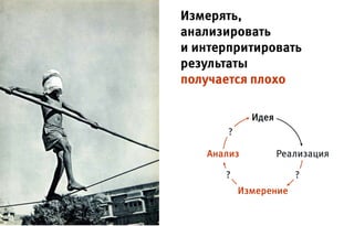 Измерять,
анализировать
и интерпритировать
результаты
получается плохо
РеализацияАнализ
Идея
Измерение
??
?
 