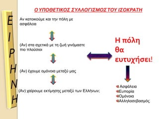 ΟΥΠΟΘΕΤΙΚΟΣ ΣΥΛΛΟΓΙΣΜΟΣΤΟΥ ΙΣΟΚΡΑΤΗ
Αν κατοικούμε και την πόλη με
ασφάλεια
(Αν) στα σχετικά με τη ζωή γινόμαστε
πιο πλούσιοι
(Αν) έχουμε ομόνοια μεταξύ μας
(Αν) χαίρουμε εκτίμησης μεταξύ των Ελλήνων;
Η πόλη
θα
ευτυχήσει!
Ασφάλεια
Ευπορία
Ομόνοια
Αλληλοσεβασμός
 