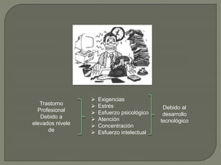 Trastorno
Profesional
Debido a
elevados nivele
de
 Exigencias
 Estrés
 Esfuerzo psicológico
 Atención
 Concentración
 Esfuerzo intelectual
Debido al
desarrollo
tecnológico
 