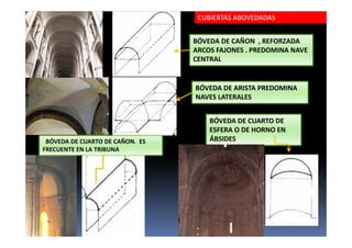 CUBIERTAS ABOVEDADAS
BÓVEDA DE CAÑON , REFORZADA
ARCOS FAJONES . PREDOMINA NAVE
CENTRAL
BÓVEDA DE ARISTA PREDOMINA
NAVES LATERALES
BÓVEDA DE CUARTO DE CAÑON. ES
FRECUENTE EN LA TRIBUNA
BÓVEDA DE CUARTO DE
ESFERA O DE HORNO EN
ÁBSIDES
 