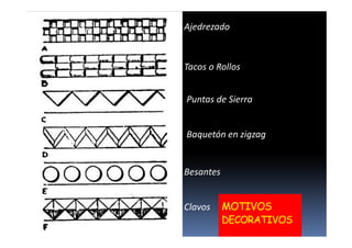 MOTIVOS
DECORATIVOS
Ajedrezado
Tacos o Rollos
Puntas de Sierra
Baquetón en zigzag
Besantes
Clavos
 