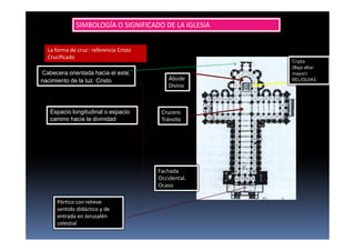 Cabecera orientada hacia el este,
nacimiento de la luz. Cristo
La forma de cruz : referencia Cristo
Crucificado
Espacio longitudinal o espacio
camino hacia la divinidad
Crucero
Tránsito
Ábside
Divino
Fachada
Occidental.
Ocaso
SIMBOLOGÍA O SIGNIFICADO DE LA IGLESIA
Pórtico con relieve
sentido didáctico y de
entrada en Jerusalén
celestial
Cripta
(Bajo altar
mayor)
RELIQUIAS
 