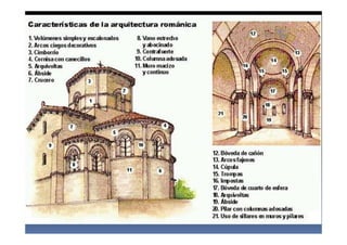 ARTE ROMÁNICO
1. Características
arquitectura
 