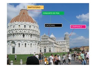CONJUNTO DE PISA
BAPTISTERIO
CATEDRAL
CAMPANILE
 