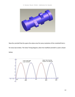 Now the camshaft like this opens the valves once for every revolution of the crankshaft that is
for every two strokes. The Valve Timing Diagram, when the modified camshaft is used is shown
below:
 
