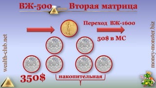 4 маркетинга от клуба богатство