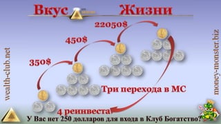 4 маркетинга от клуба богатство