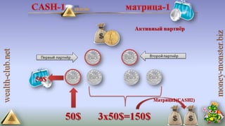 4 маркетинга от клуба богатство