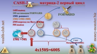 4 маркетинга от клуба богатство