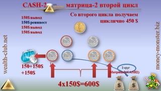 4 маркетинга от клуба богатство