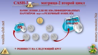 4 маркетинга от клуба богатство