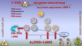 4 маркетинга от клуба богатство