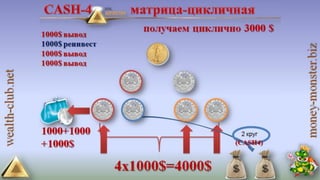 4 маркетинга от клуба богатство