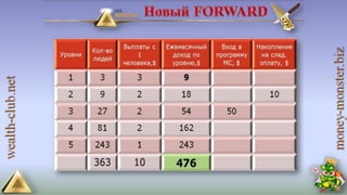 4 маркетинга от клуба богатство