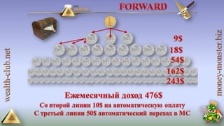 4 маркетинга от клуба богатство