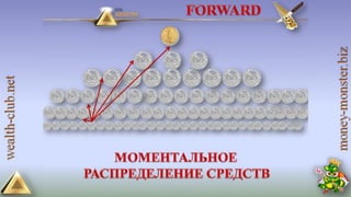 4 маркетинга от клуба богатство