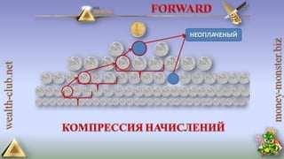 4 маркетинга от клуба богатство