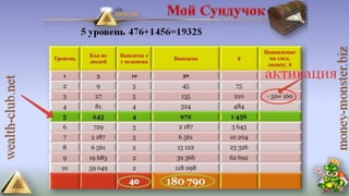 4 маркетинга от клуба богатство