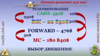 4 маркетинга от клуба богатство