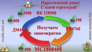 4 маркетинга от клуба богатство