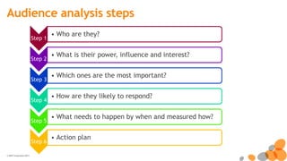 © NEST Corporation 2013
Audience analysis steps
Step 1
• Who are they?
Step 2
• What is their power, influence and interest?
Step 3
• Which ones are the most important?
Step 4
• How are they likely to respond?
Step 5
• What needs to happen by when and measured how?
Step 6
• Action plan
 