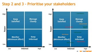 © NEST Corporation 2013
Step 2 and 3 - Prioritise your stakeholders
 