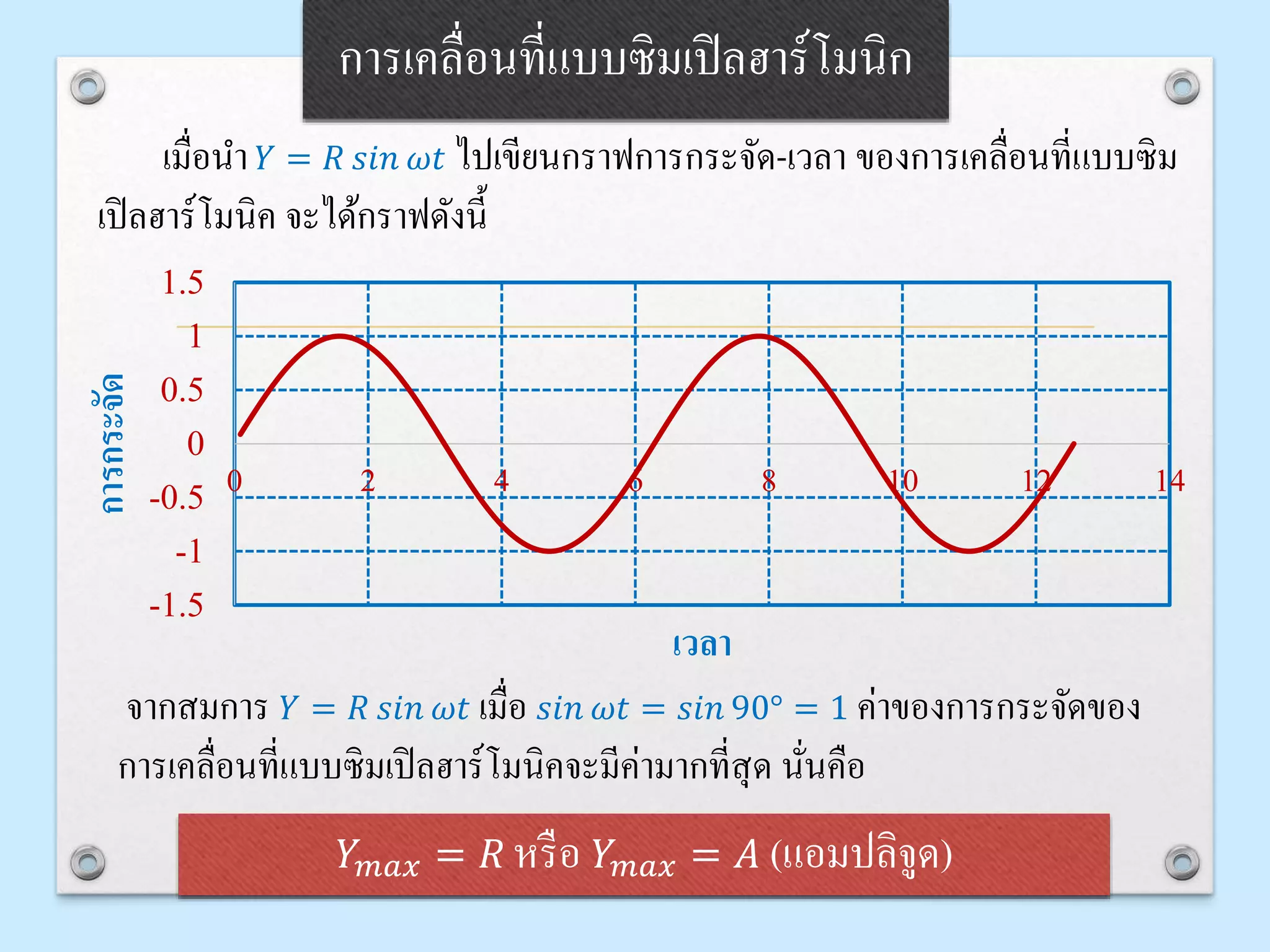 การเคลื่อนที่แบบซิมเปิลฮาร์โมนิก
𝑌 𝑚𝑎𝑥 = 𝑅 หรือ 𝑌 𝑚𝑎𝑥 = 𝐴 (แอมปลิจูด)
เมื่อนา 𝑌 = 𝑅 𝑠𝑖𝑛 𝜔𝑡 ไปเขียนกราฟการกระจัด-เวลา ของการเคลื่อนที่แบบซิม
เปิลฮาร์โมนิค จะได้กราฟดังนี้
จากสมการ 𝑌 = 𝑅 𝑠𝑖𝑛 𝜔𝑡 เมื่อ 𝑠𝑖𝑛 𝜔𝑡 = 𝑠𝑖𝑛 90° = 1 ค่าของการกระจัดของ
การเคลื่อนที่แบบซิมเปิลฮาร์โมนิคจะมีค่ามากที่สุด นั่นคือ
-1.5
-1
-0.5
0
0.5
1
1.5
0 2 4 6 8 10 12 14
การกระจัด
เวลา
 