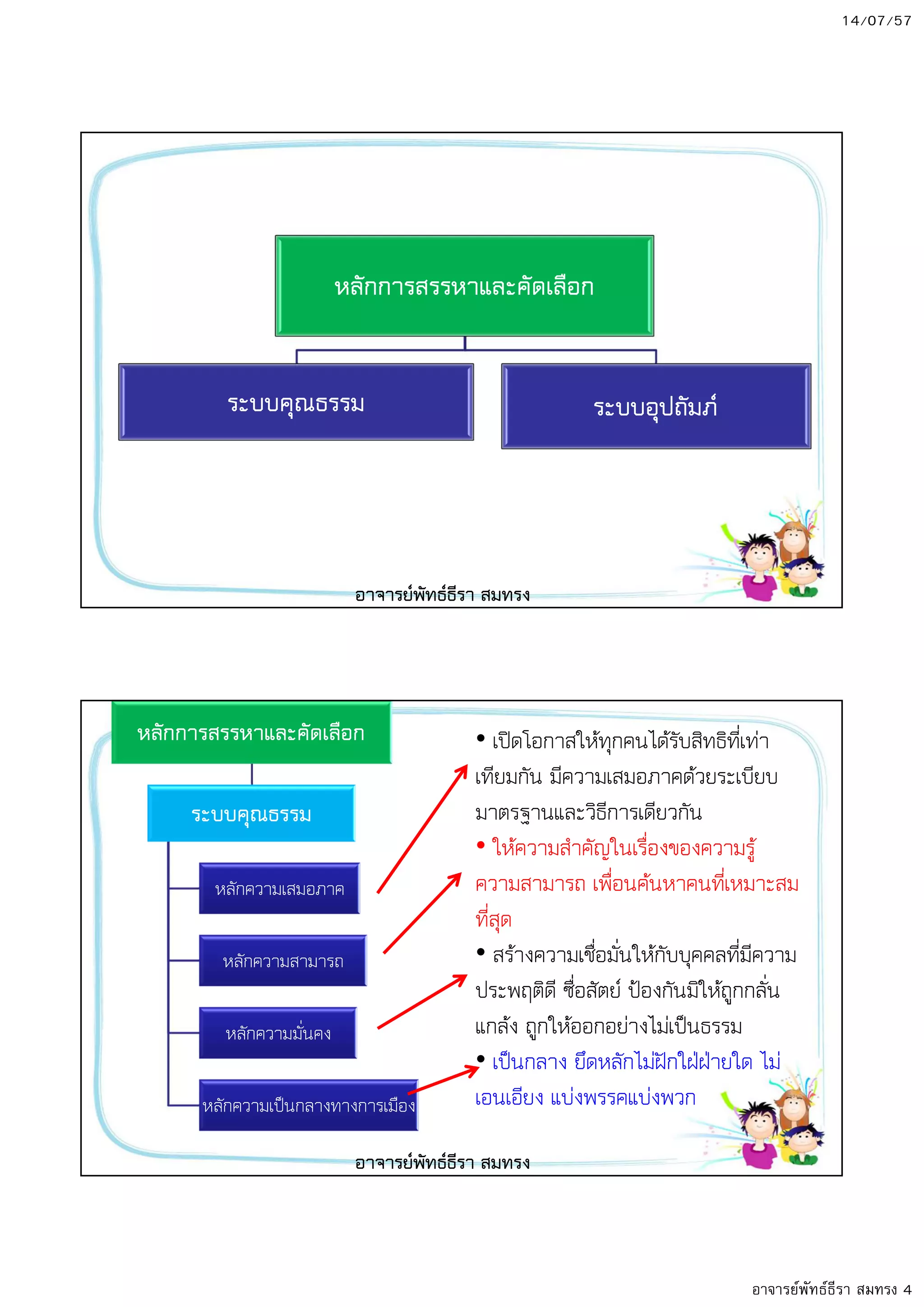 14/07/57
อาจารย์พัทธ์ธีรา สมทรง 4
หลักการสรรหาและคัดเลือก
ระบบคุณธรรม ระบบอุปถัมภ
อาจารยพัทธธีรา สมทรง
หลักการสรรหาและคัดเลือก
ระบบคุณธรรม
หลักความเสมอภาค
หลักความสามารถ
หลักความมั่นคง
หลักความเป5นกลางทางการเมือง
เป6ดโอกาสใหทุกคนไดรับสิทธิที่เทา
เทียมกัน มีความเสมอภาคดวยระเบียบ
มาตรฐานและวิธีการเดียวกัน
ใหความสําคัญในเรื่องของความรู
ความสามารถ เพื่อนคนหาคนที่เหมาะสม
ที่สุด
สรางความเชื่อมั่นใหกับบุคคลที่มีความ
ประพฤติดี ซื่อสัตย; ป,องกันมิใหถูกกลั่น
แกลง ถูกใหออกอยางไมเป5นธรรม
เป5นกลาง ยึดหลักไมฝ-กใฝ=ฝ=ายใด ไม
เอนเอียง แบงพรรคแบงพวก
อาจารยพัทธธีรา สมทรง
 