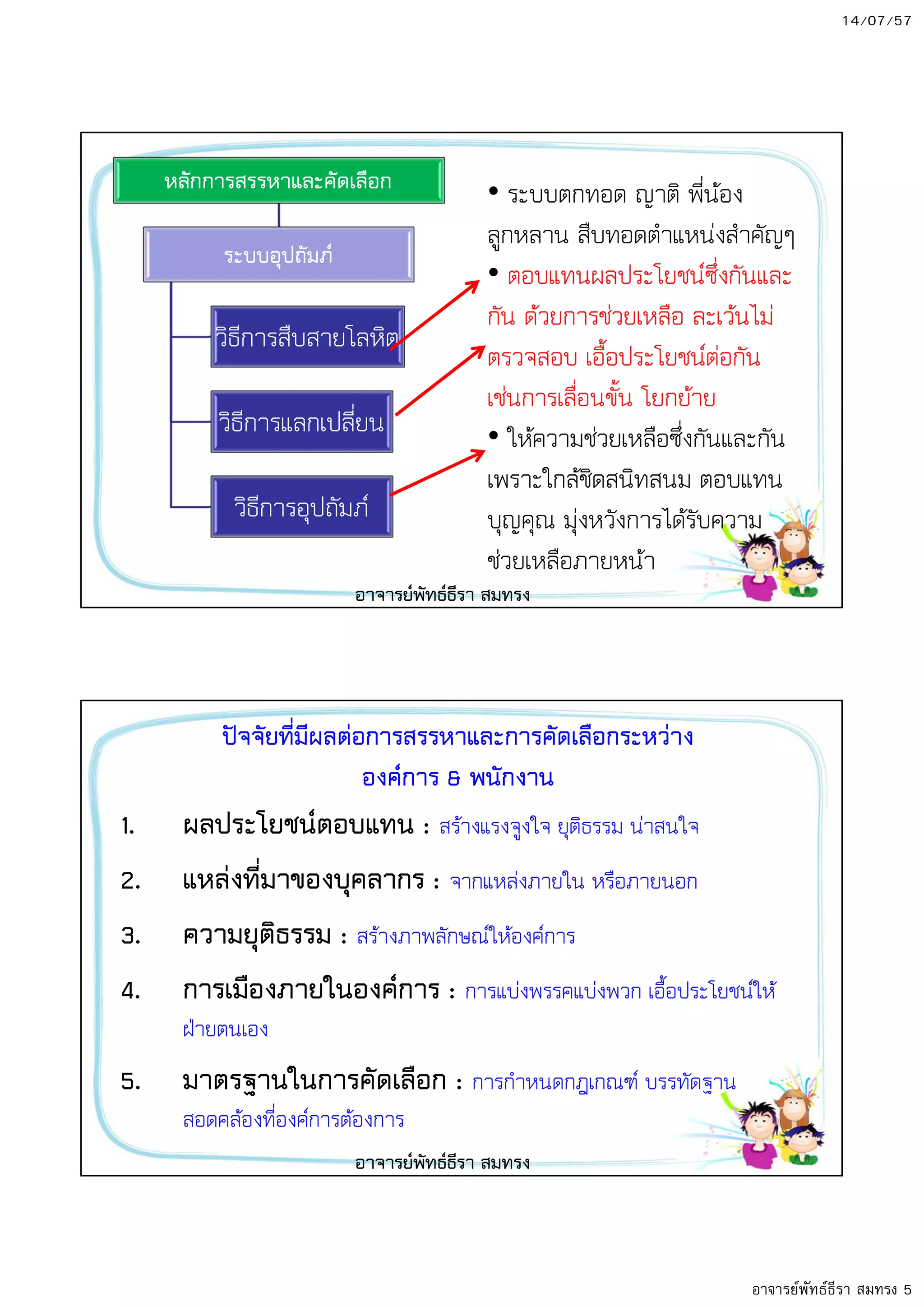 14/07/57
อาจารย์พัทธ์ธีรา สมทรง 5
หลักการสรรหาและคัดเลือก
ระบบอุปถัมภ
วิธีการสืบสายโลหิต
วิธีการแลกเปลี่ยน
วิธีการอุปถัมภ;
ระบบตกทอด ญาติ พี่นอง
ลูกหลาน สืบทอดตําแหนงสําคัญๆ
ตอบแทนผลประโยชน;ซึ่งกันและ
กัน ดวยการชวยเหลือ ละเวนไม
ตรวจสอบ เอื้อประโยชน;ตอกัน
เชนการเลื่อนขั้น โยกยาย
ใหความชวยเหลือซึ่งกันและกัน
เพราะใกลชิดสนิทสนม ตอบแทน
บุญคุณ มุงหวังการไดรับความ
ชวยเหลือภายหนา
อาจารยพัทธธีรา สมทรง
ปTจจัยที่มีผลตอการสรรหาและการคัดเลือกระหวาง
องคการ & พนักงาน
1. ผลประโยชนตอบแทน : สรางแรงจูงใจ ยุติธรรม นาสนใจ
2. แหลงที่มาของบุคลากร : จากแหลงภายใน หรือภายนอก
3. ความยุติธรรม : สรางภาพลักษณ;ใหองค;การ
4. การเมืองภายในองคการ : การแบงพรรคแบงพวก เอื้อประโยชน;ให
ฝ=ายตนเอง
5. มาตรฐานในการคัดเลือก : การกําหนดกฎเกณฑ; บรรทัดฐาน
สอดคลองที่องค;การตองการ
อาจารยพัทธธีรา สมทรง
 